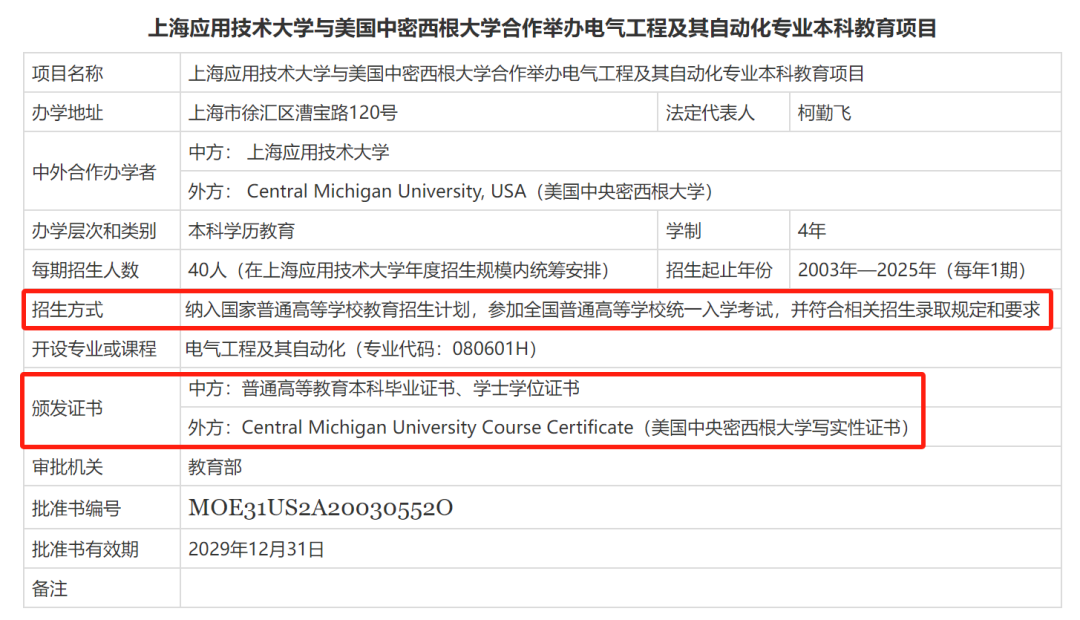 中外合作辦學，有哪幾種形式可以選擇？