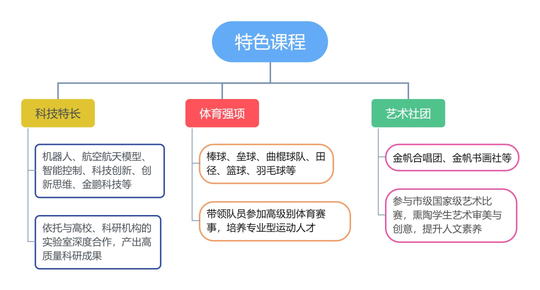 好消息！北京新增一所公立名校國際部，今年首次招生！