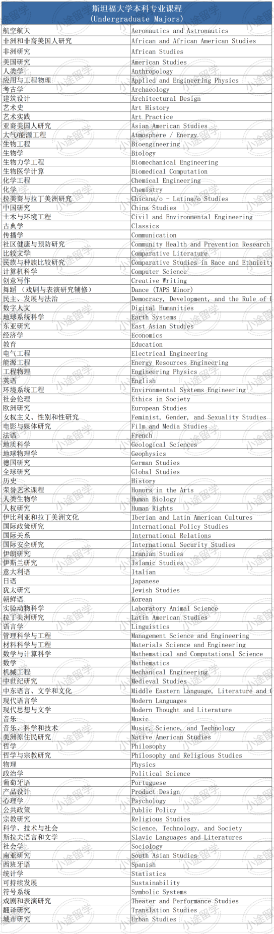 官網最新！美本Top10名校本科專(zhuan) 業(ye) 匯總！中國學生最愛申的隻有這幾種…