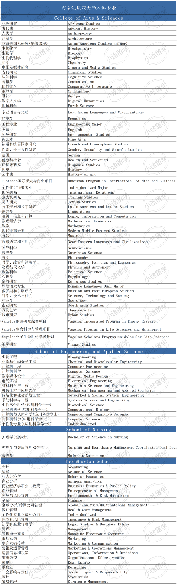 官網最新！美本Top10名校本科專(zhuan) 業(ye) 匯總！中國學生最愛申的隻有這幾種…