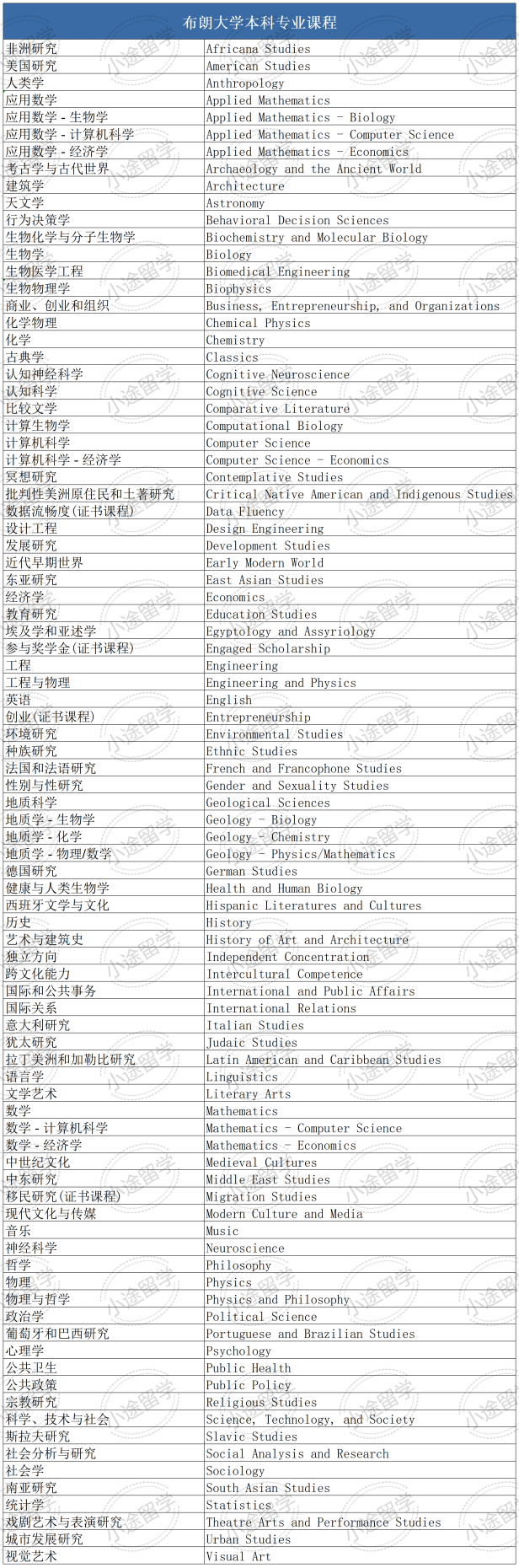 官網最新！美本Top10名校本科專(zhuan) 業(ye) 匯總！中國學生最愛申的隻有這幾種…