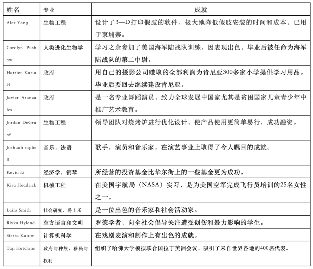 美國藤校錄取偏好解析！哪類學生更受美國名校的偏愛？