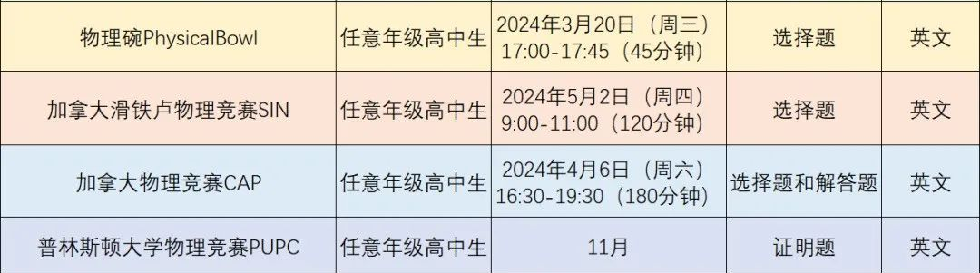 BPHO競賽出分！附競賽報名方式，2024年國際物理競賽規劃