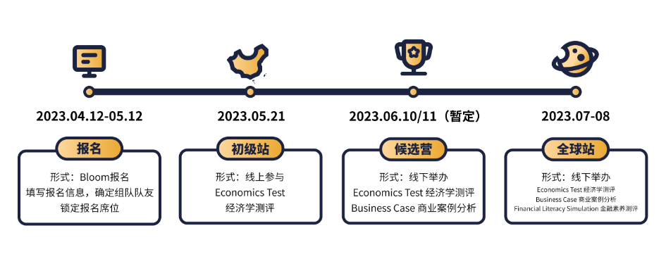 【經濟奧賽】經濟er瘋狂“癡迷”的IEO競賽什麽(me) 時候報名？