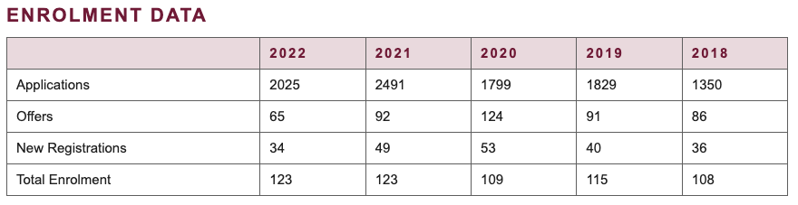 加拿大政府官宣！2年製以下碩士，也能拿3年畢業(ye) 工簽！