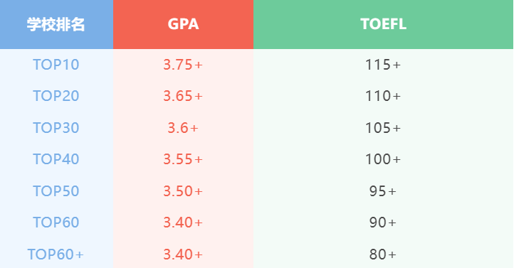 假如美國大學有段位，你的GPA能到哪段？