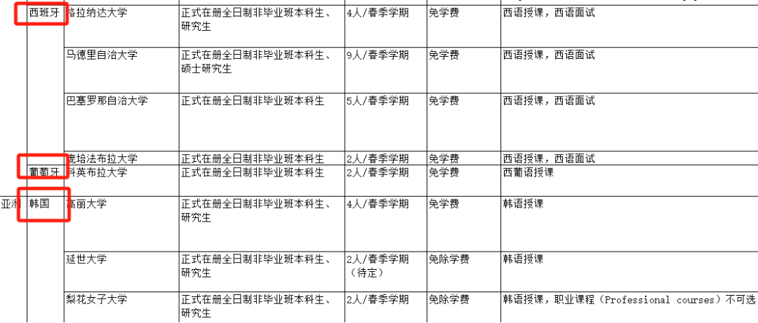 保研還有語種鄙視鏈？？？？？？？？？