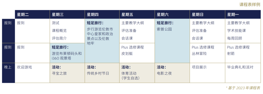英國夏令營 | 2024牛津大學聖達希爾學院夏令營