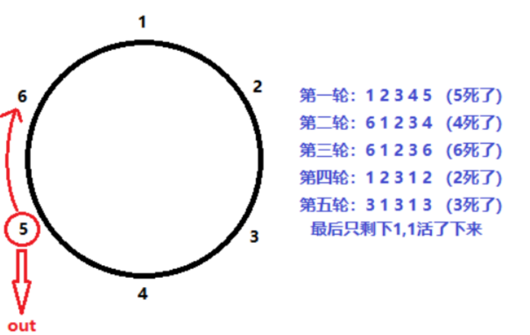 劉謙魔術背後約瑟夫問題的計算機求解