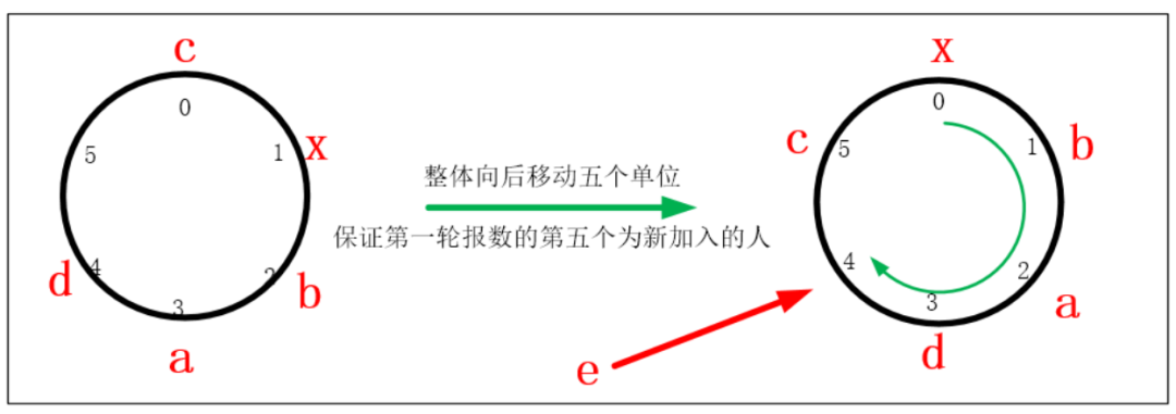 劉謙魔術背後約瑟夫問題的計算機求解