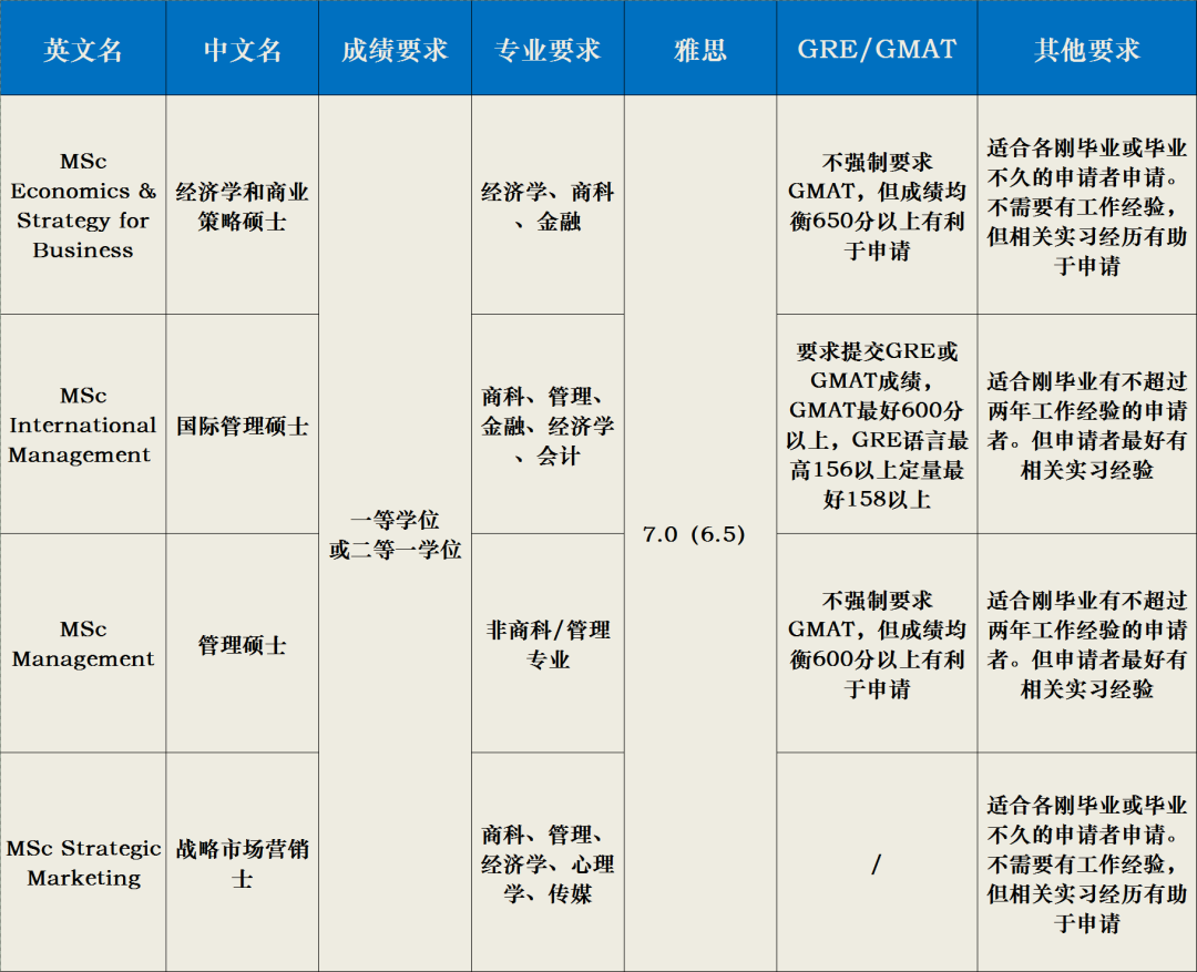 帝國理工畢業(ye) ，回國平均薪資有多少？哪個(ge) 專(zhuan) 業(ye) 最高？