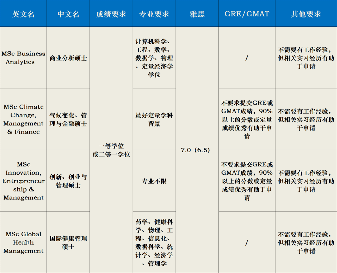 帝國理工畢業(ye) ，回國平均薪資有多少？哪個(ge) 專(zhuan) 業(ye) 最高？