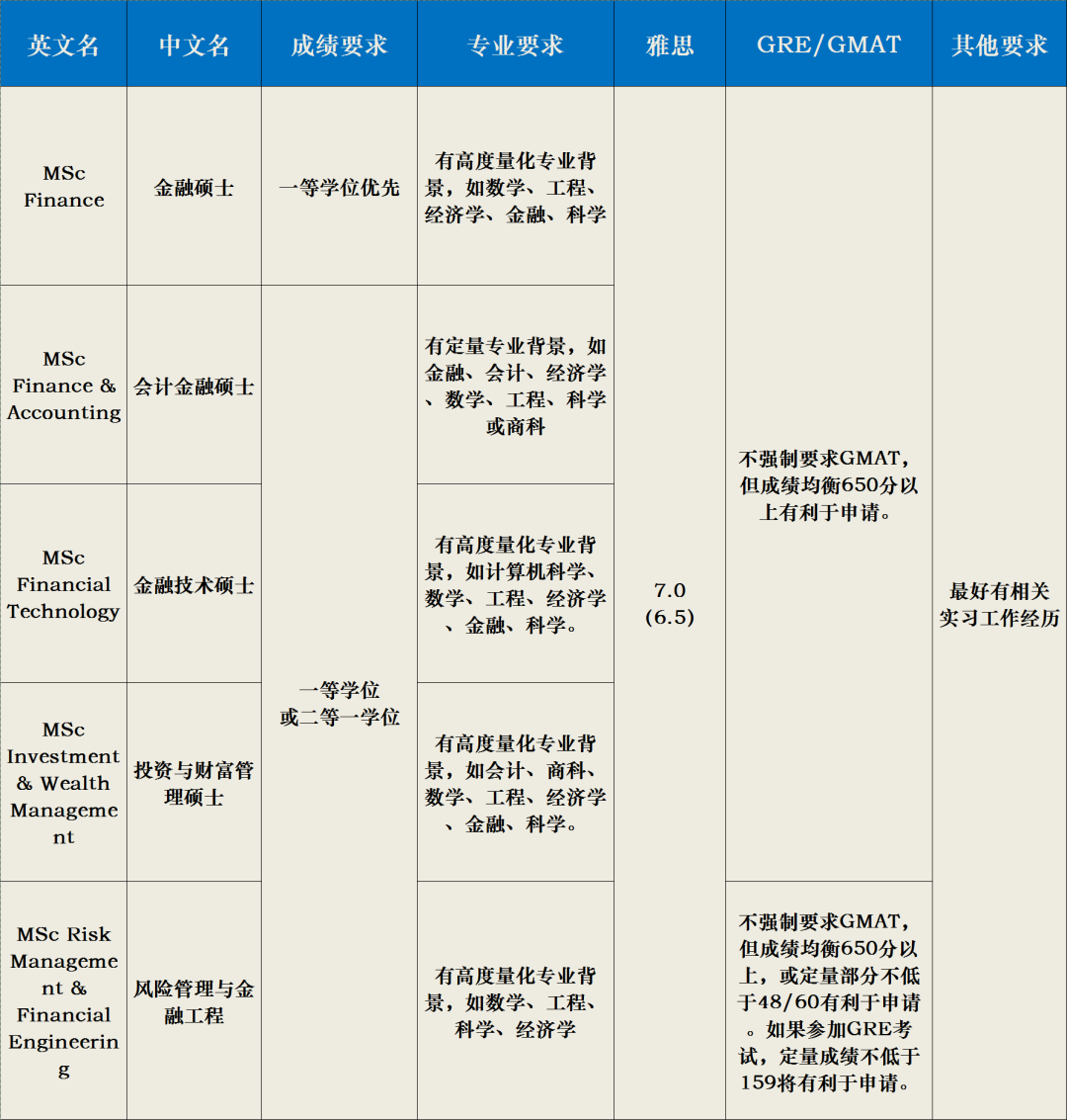 帝國理工畢業(ye) ，回國平均薪資有多少？哪個(ge) 專(zhuan) 業(ye) 最高？