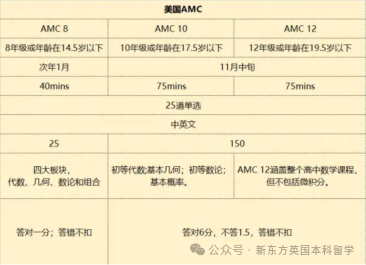 “錢途無量”！英國數學類專(zhuan) 業(ye) 申請全攻略