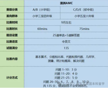 “錢途無量”！英國數學類專(zhuan) 業(ye) 申請全攻略