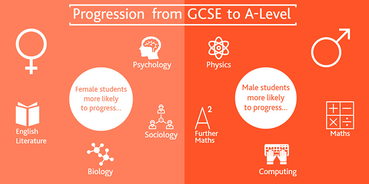 AP、A-Level、IB三大國際課程有何區別？一文看懂！