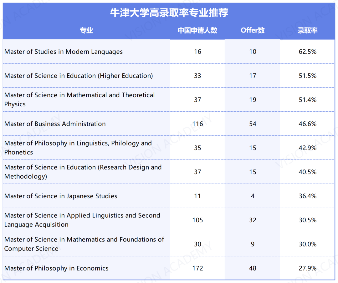 YYDS，這些G5專(zhuan) 業(ye) 真的超好錄！
