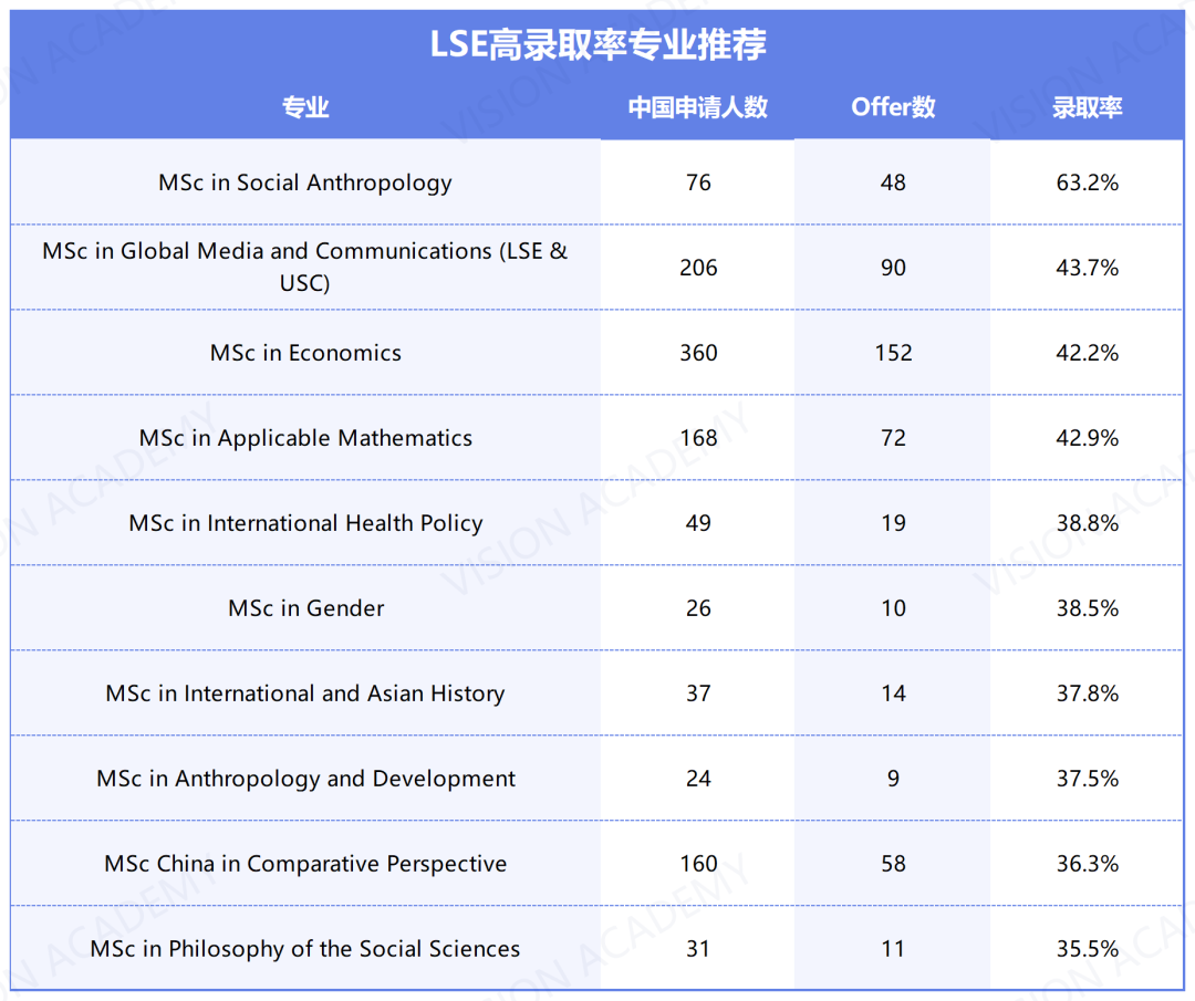 YYDS，這些G5專(zhuan) 業(ye) 真的超好錄！