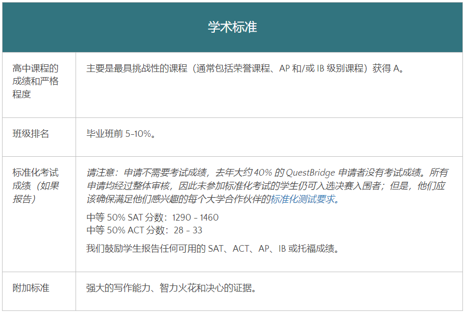 什麽(me) 是QuestBridge獎學金？康奈爾也宣布加入！