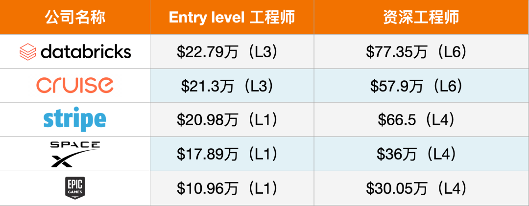 孩子計劃留學，家長看這一篇就夠了 |幹貨收藏