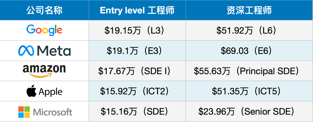 孩子計劃留學，家長看這一篇就夠了 |幹貨收藏