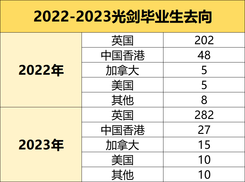 春節擇校科普第三彈|國際學校誰最TOP？上海國際學校之最大盤點
