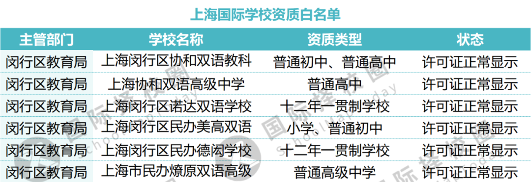 春節擇校科普第三彈|國際學校誰最TOP？上海國際學校之最大盤點