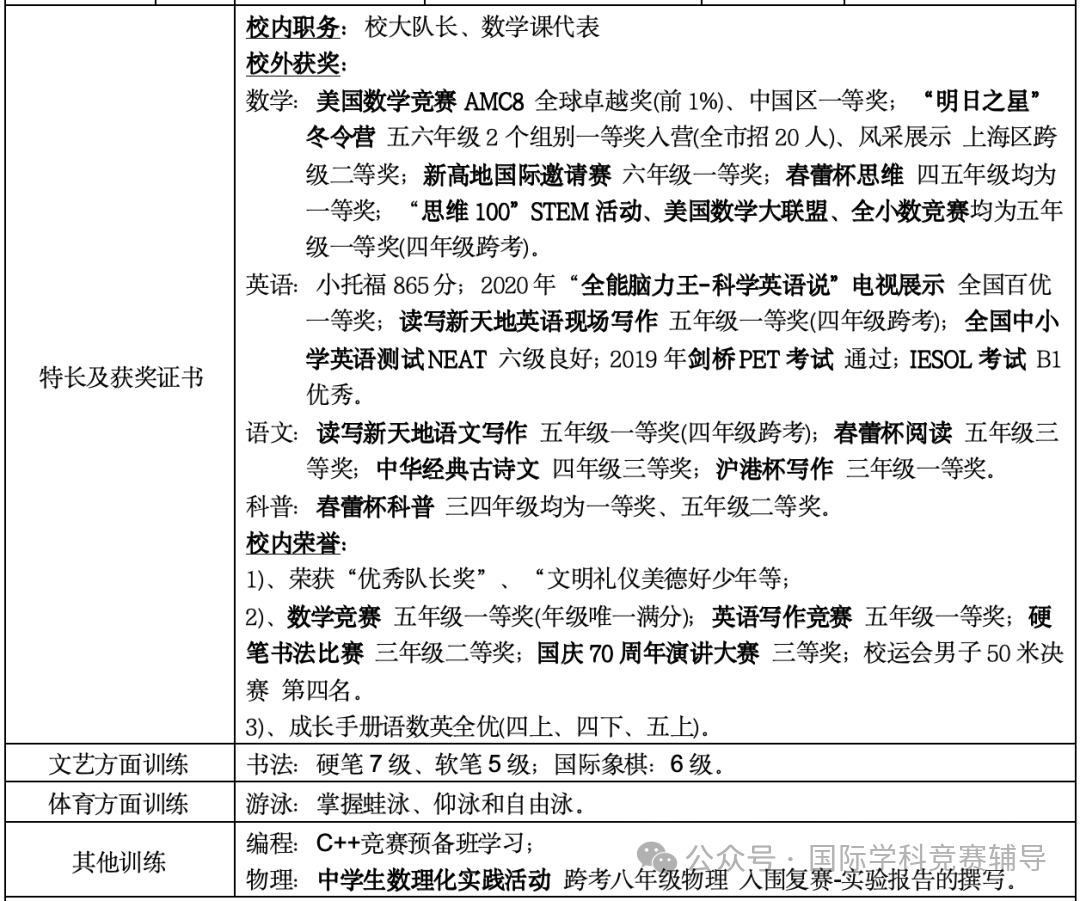 上海小升初三公申請在即！3-4年級如何備考三公學校？