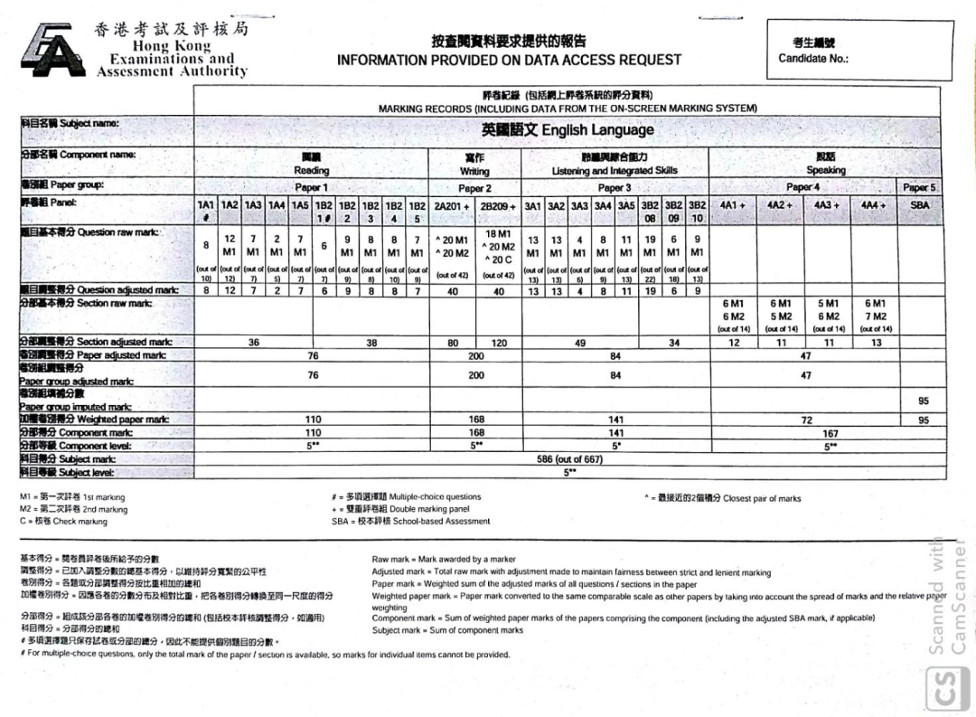 答疑 | DSE如何計分？5怎樣算？