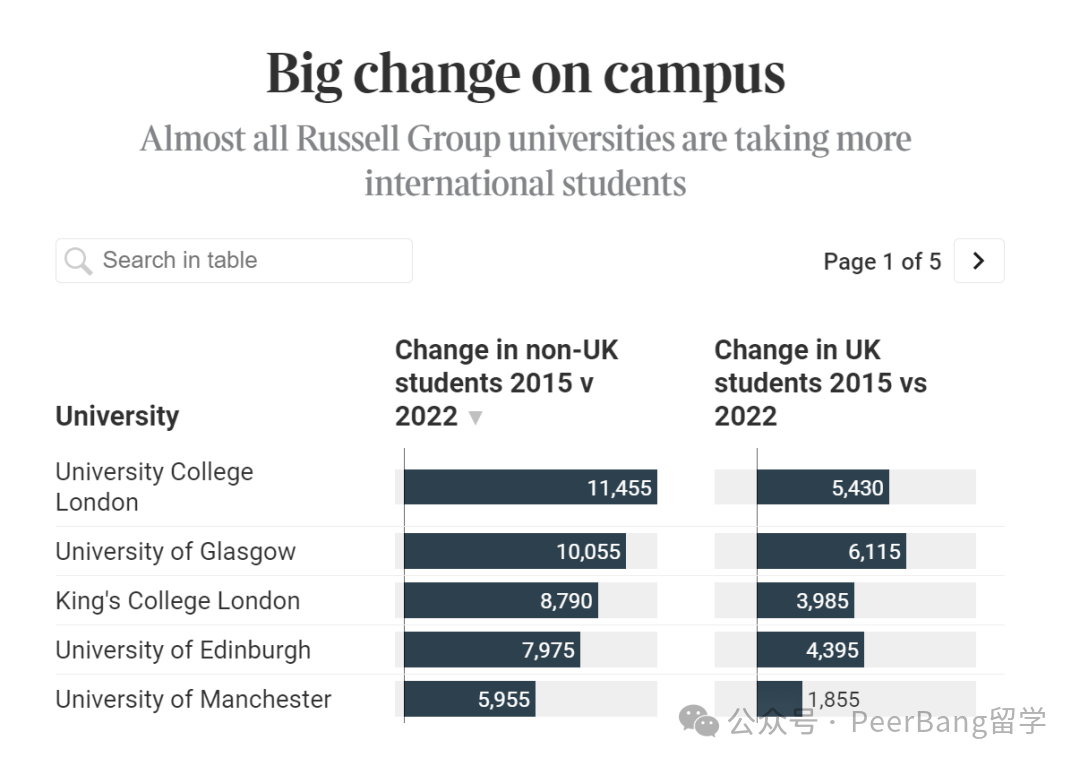 英媒曝出：英國15所名校交錢就能進！