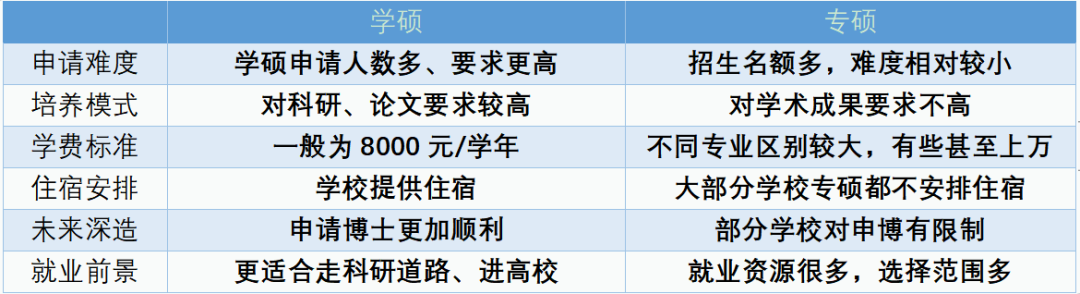 專(zhuan) 碩也可以申請碩博連讀？！