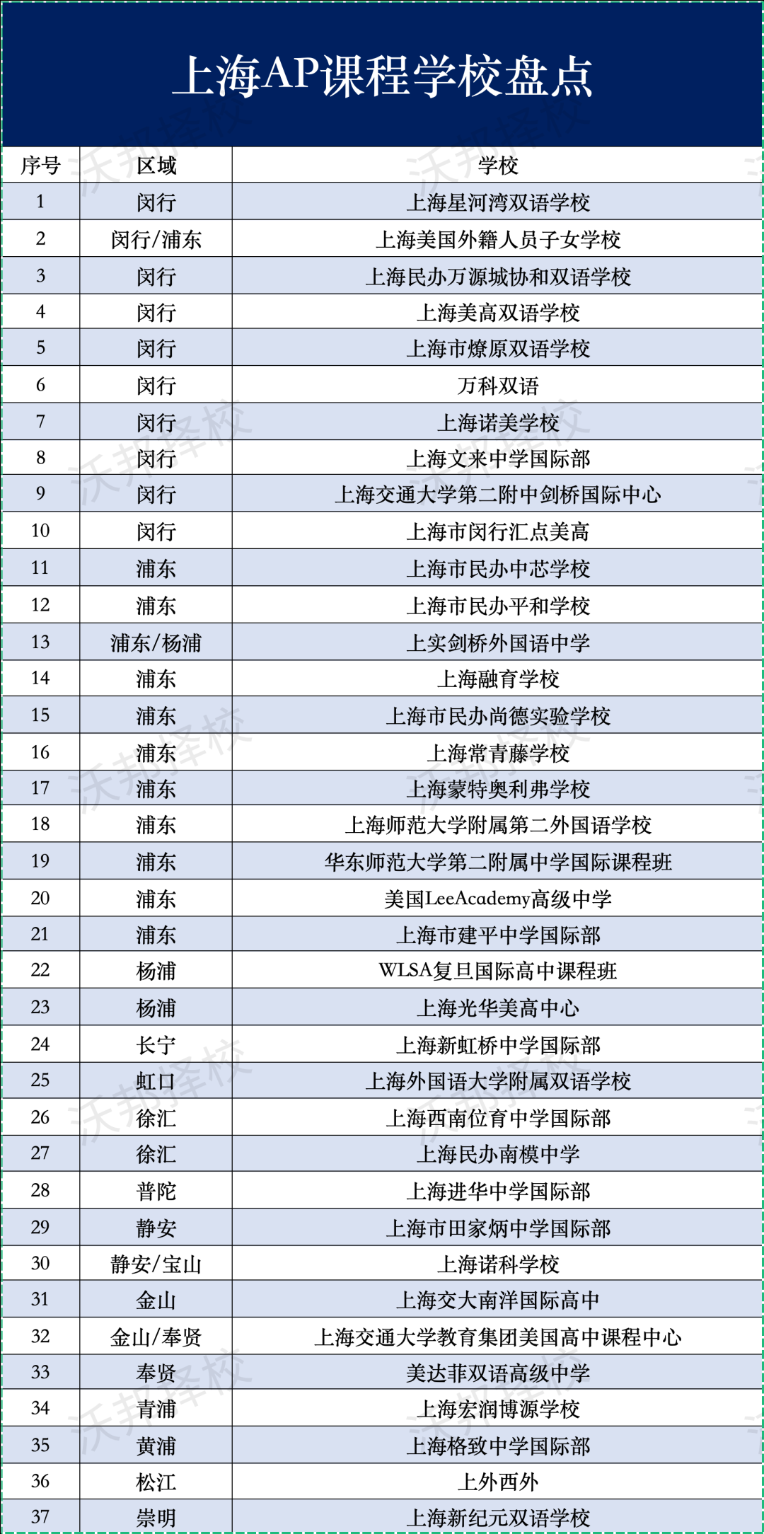能換學分，能拿獎學金，美本申請萬(wan) 金油的AP課程有多難？