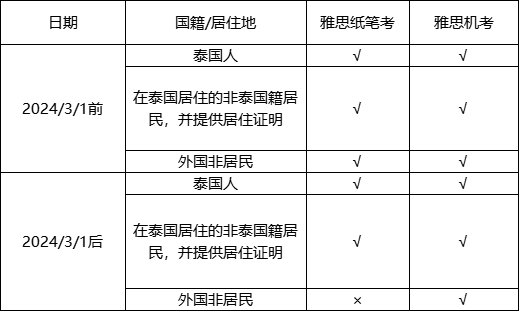 突發！3月起該地區不接受中國考生申請雅思紙筆考試？！