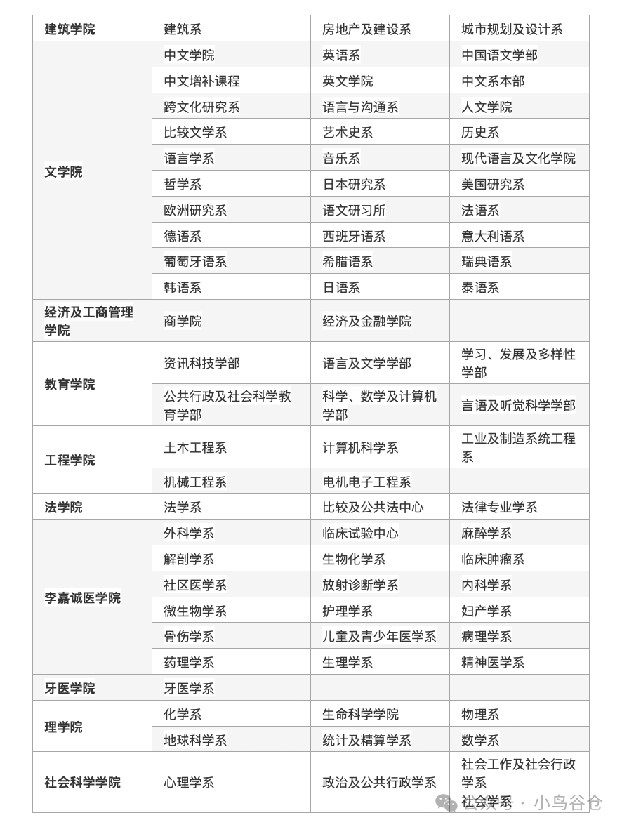 香港訪校之二：香港大學