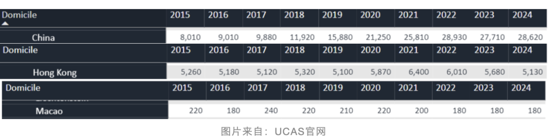 文商社科競賽天花板的John Locke剛剛放題！衝(chong) 擊牛劍、藤校靠它了！