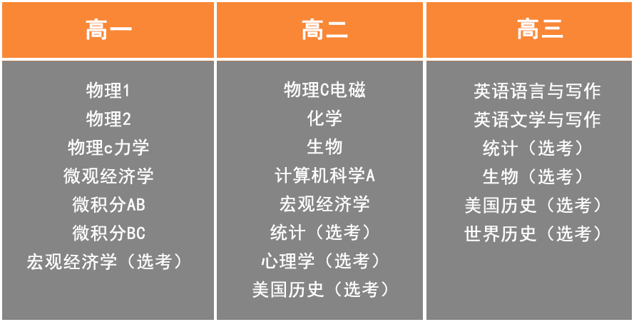 AP心理學考試內(nei) 容解讀及備考建議