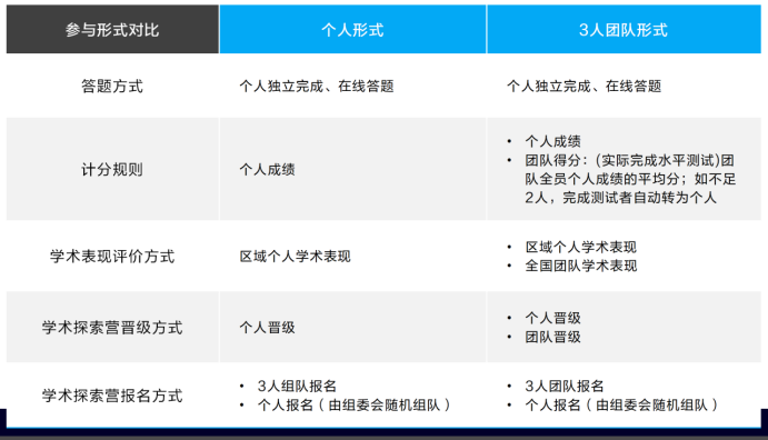 伟德betvlctor1946係列 | 杜克大學DMM競賽，數學思維大PK！