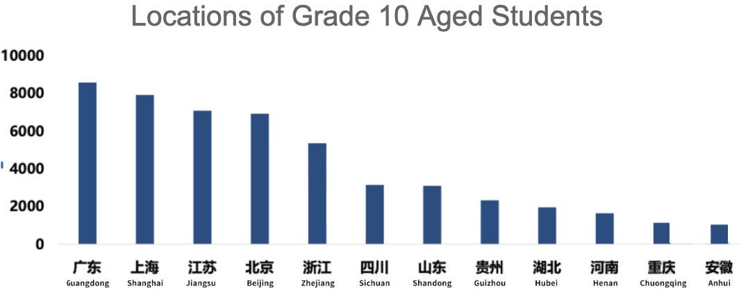 【深度解析與(yu) 數據】中國國際教育趨勢趨勢、挑戰與(yu) 機遇