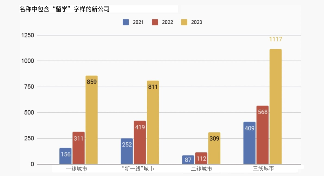 【深度解析與(yu) 數據】中國國際教育趨勢趨勢、挑戰與(yu) 機遇