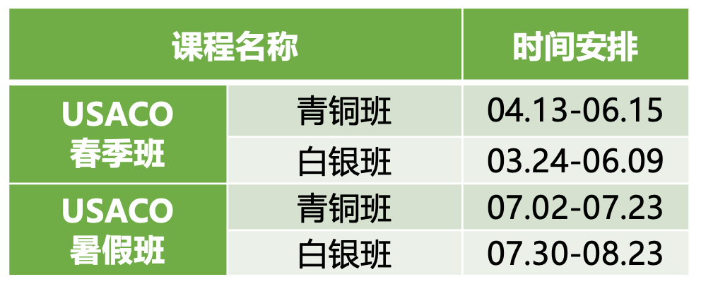 哭了，USACO成績被取消！以下幾條規則千萬(wan) 別違反！