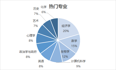 寶藏院校：美國Top1文理學府，連續霸榜U.S.News，世外桃源般的教育殿堂——威廉姆斯學院