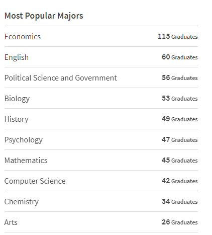 寶藏院校：美國Top1文理學府，連續霸榜U.S.News，世外桃源般的教育殿堂——威廉姆斯學院