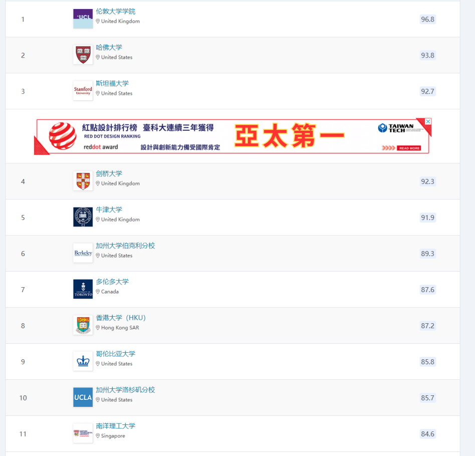 高薪自由，最適合女生的留學專(zhuan) 業(ye) 盤點！年薪高達50W+！