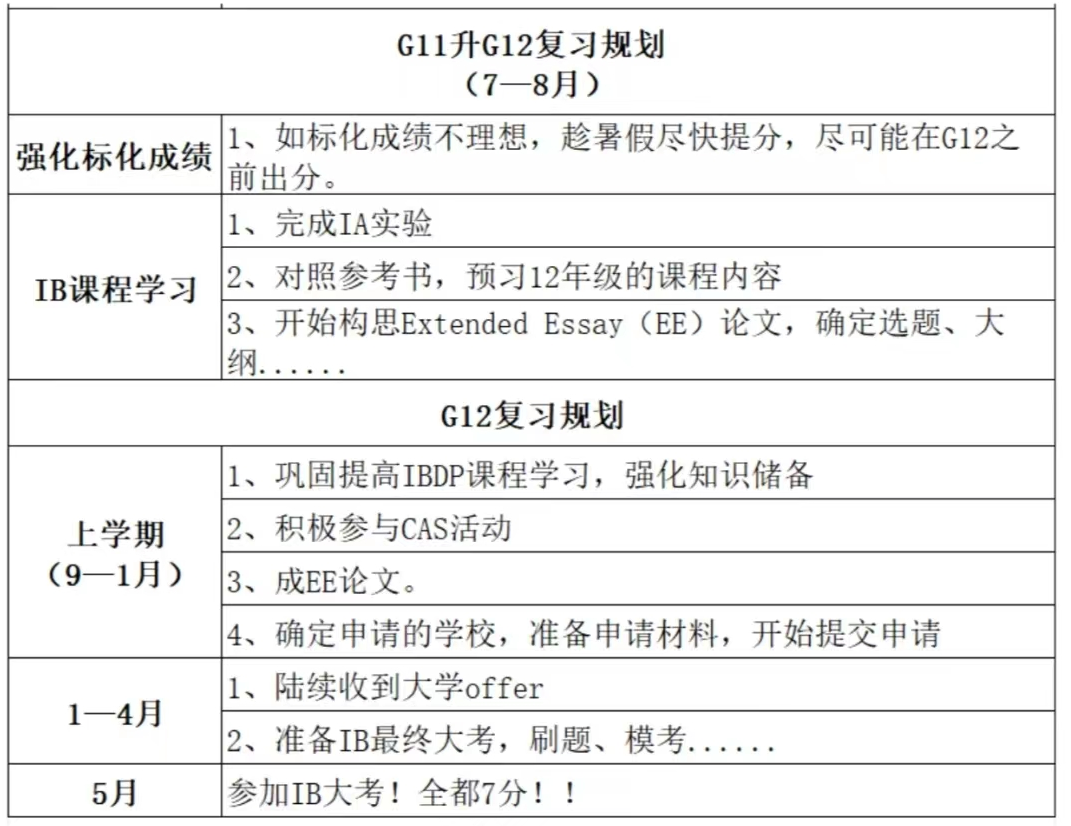 國外大學熱門專(zhuan) 業(ye) 對IB科目的偏好如何？IB 7匯率匯總看這裏！
