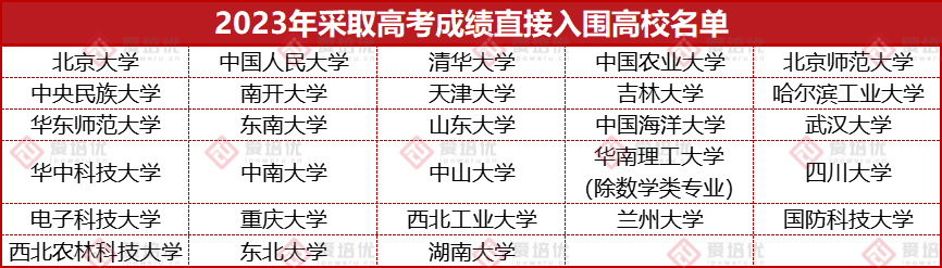 必看丨強基入圍規則：4類入圍方式直接影響最終錄取結果