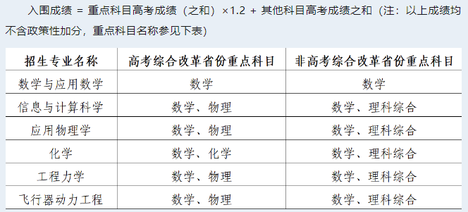 必看丨強基入圍規則：4類入圍方式直接影響最終錄取結果