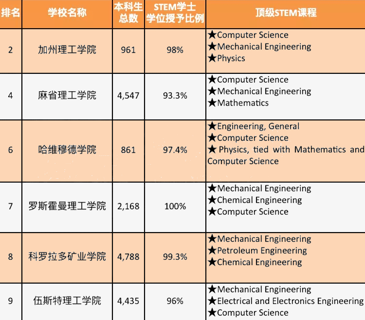 隻知道“四大排名”怎麽(me) 夠？這些“神仙榜單”了解一下！