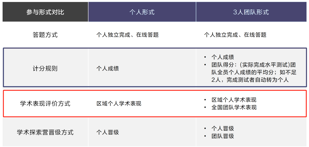 2024DMMC超全賽製解析|純正美式數學團隊賽