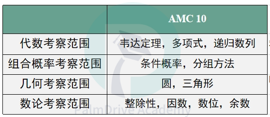 明明是深受藤校偏愛的世界頂級競賽，卻屢遭唱衰？衝(chong) 藤切忌人雲(yun) 亦雲(yun) ！