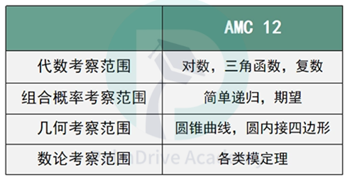 明明是深受藤校偏愛的世界頂級競賽，卻屢遭唱衰？衝(chong) 藤切忌人雲(yun) 亦雲(yun) ！